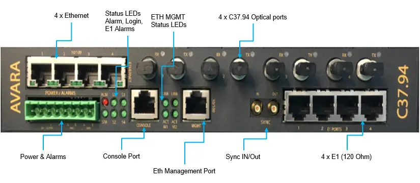 [P21034.12] C37.94SA, 4xE1, 4xFE, 4xC37.94, -32dBm Rx Sensitivity, Optical Teleprotection Unit